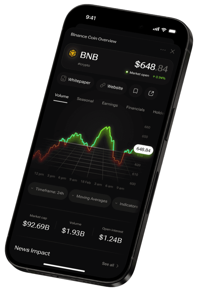 Global Financial Analytics - Complete Market Coverage in One Platform