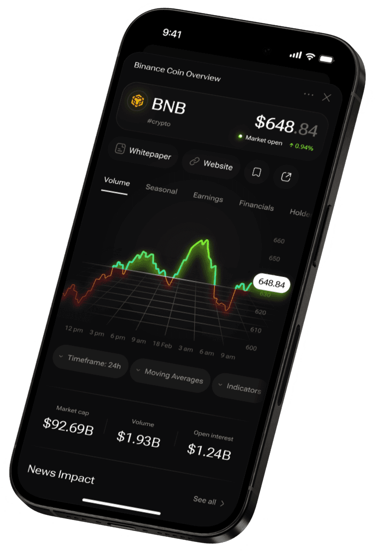 Global Financial Analytics - Complete Market Coverage in One Platform